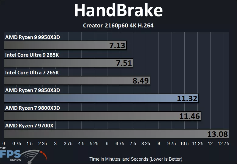 HandBrake Creator 2160p60 H.264
