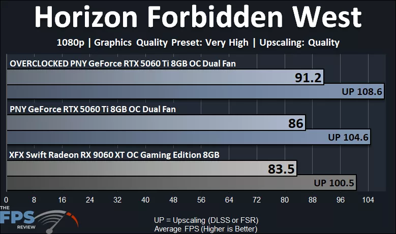 Horizon Forbidden West