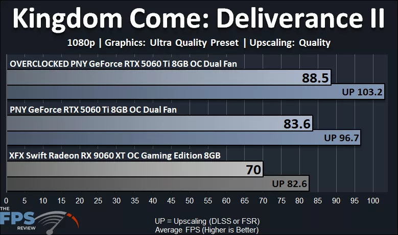 Kingdom Come: Deliverance II