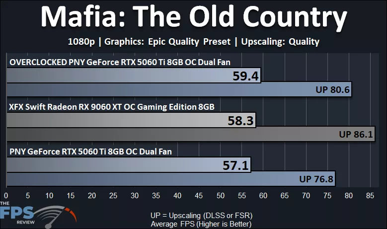 Mafia: The Old Country
