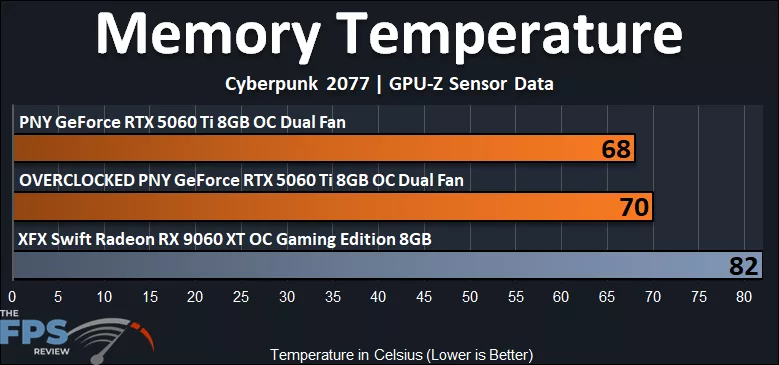 Memory Temperature