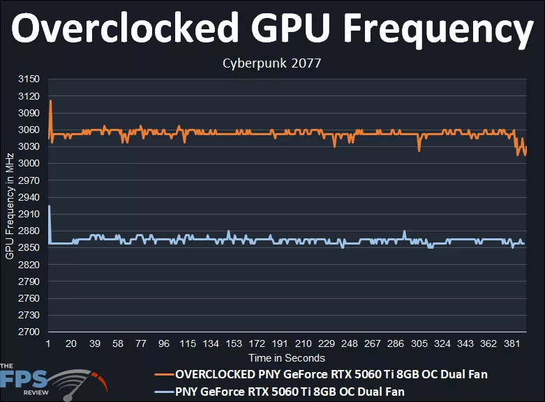 Overclocked GPU Frequency