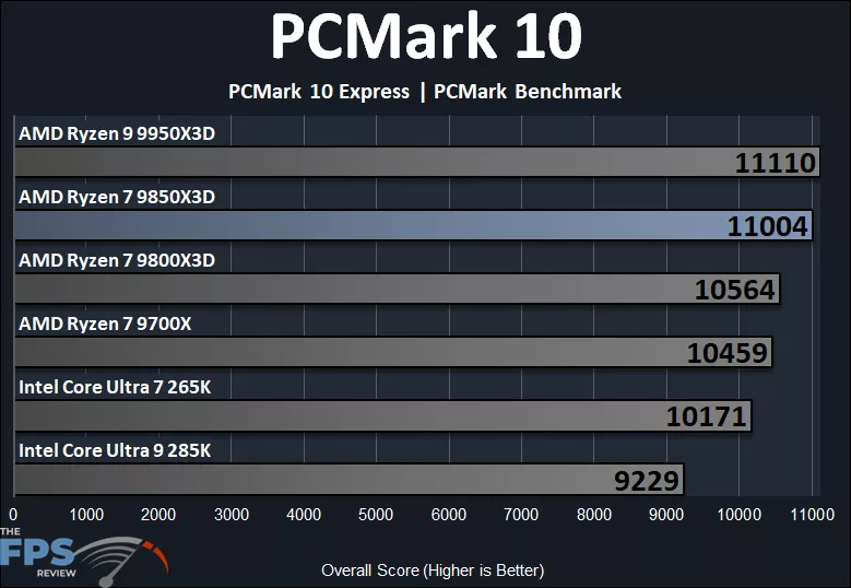 PCMark 10 Express PCMark Benchmark