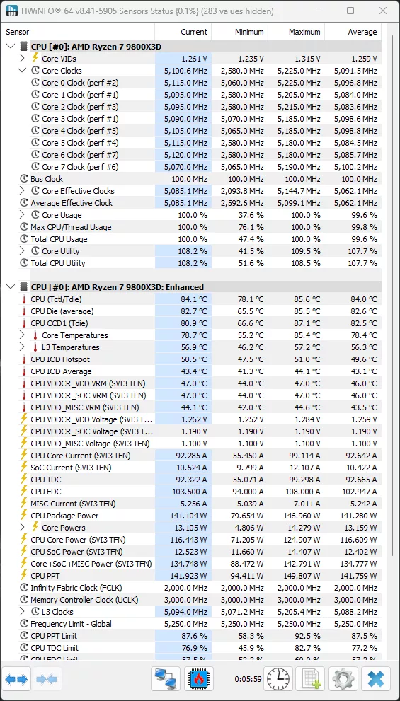 Ryzen 7 9800X3D HWiNFO64 Multi-Core