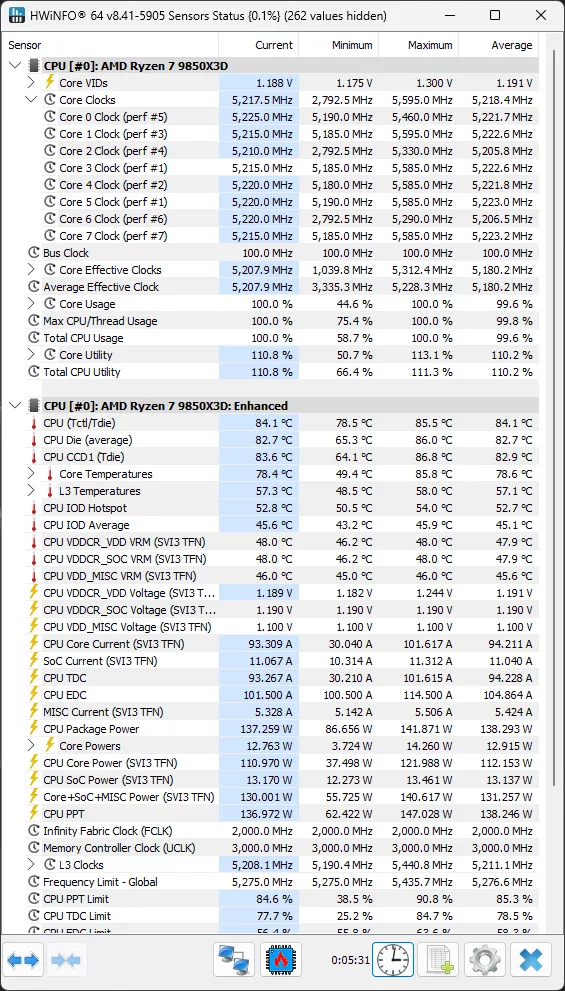 Ryzen 7 9850X3D HWiNFO64 Multi-Core