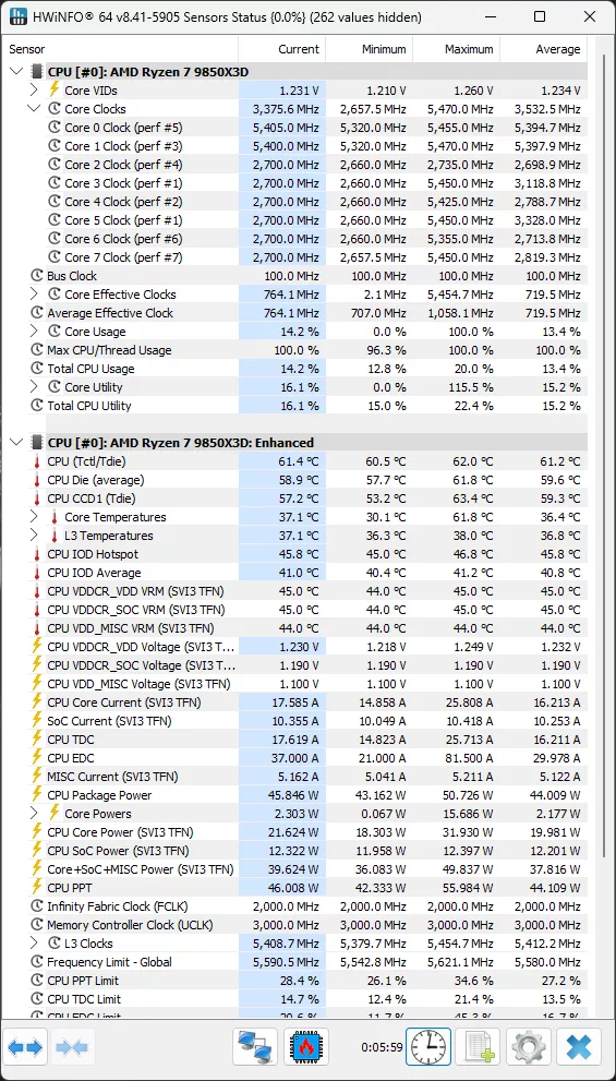 Ryzen 7 9850X3D HWiNFO64 Single-Core