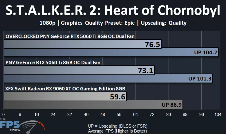 S.T.A.L.K.E.R. 2: Heart of Chornobyl