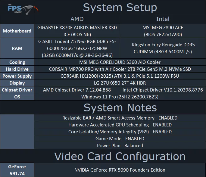 System Setup Table