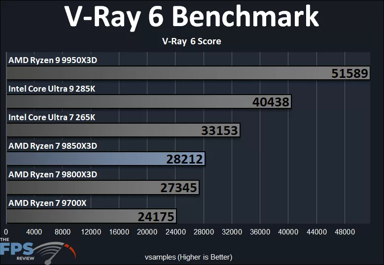 V-RAY 6 Benchmark