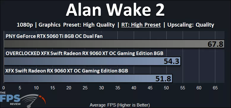 Alan Wake 2 Ray Tracing 1080p Performance Graph