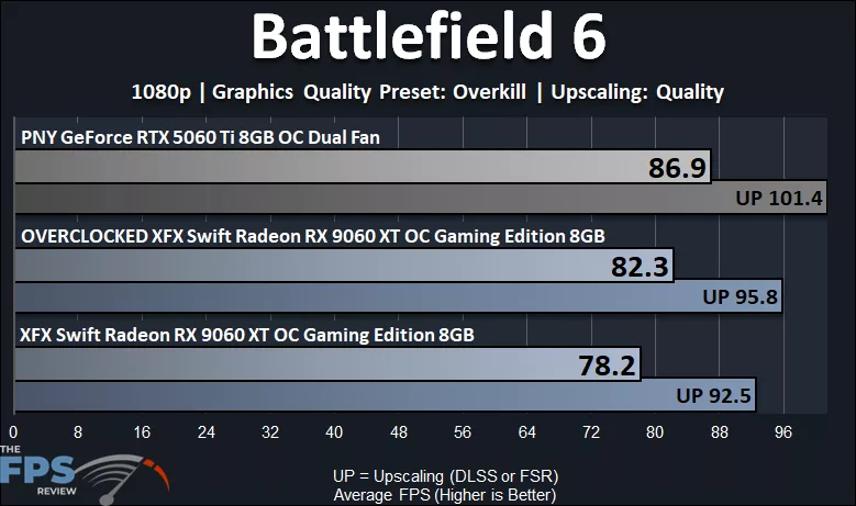 Battlefield 6 1080p Performance Graph