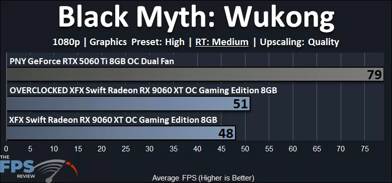 Black Myth Wukong Ray Tracing 1080p Performance Graph