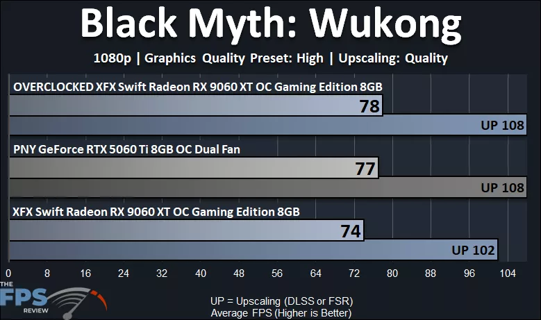 Black Myth Wukong 1080p Performance Graph