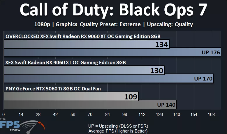 Call of Duty Black Ops 7 1080p Performance Graph