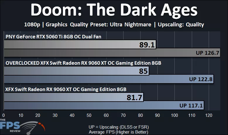 Doom The Dark Ages 1080p Performance Graph