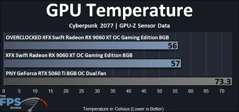 GPU Temperature Graph
