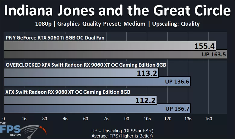 Indiana Jones and the Great Circle 1080p Performance Graph