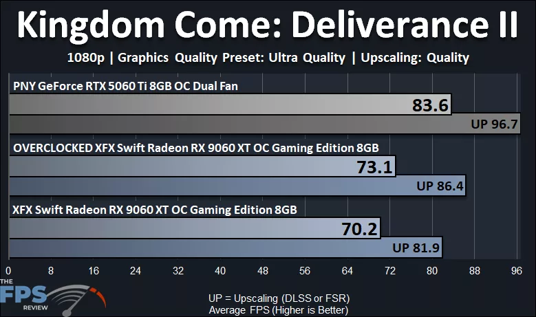 Kingdom Come Deliverance II 1080p Performance Graph