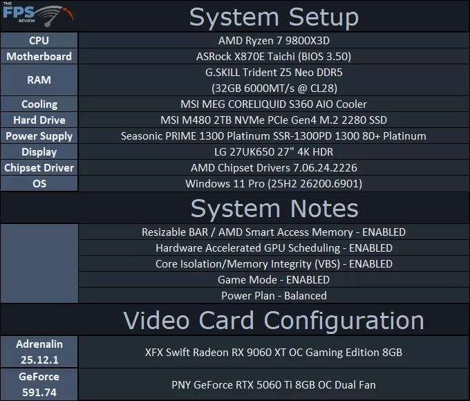 System Setup Table