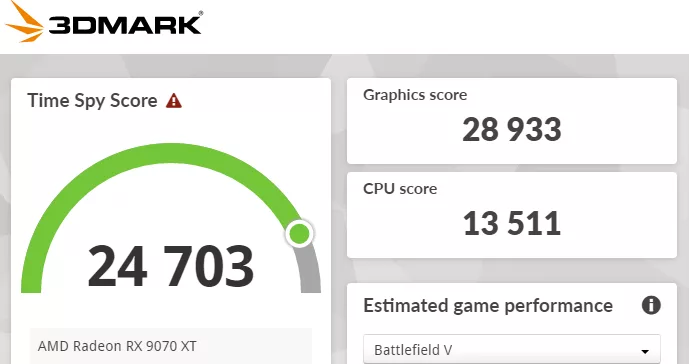 GIGABYTE X870E AERO X3D WOOD motherboard: performance:3DMark,TimeSpy