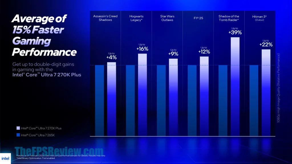 Intel Core Ultra 200S Plus Presentation