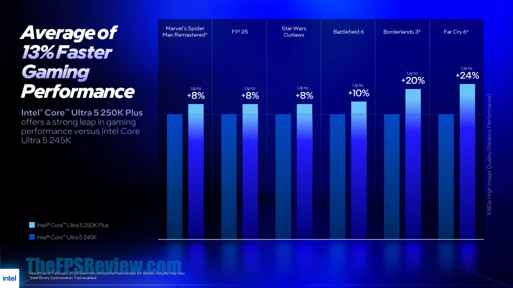 Intel Core Ultra 200S Plus Presentation