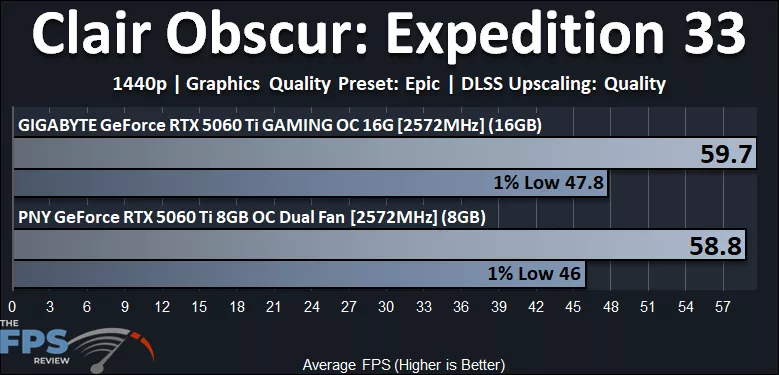 Clair Obscur Expedition 33 1440p Performance Graph