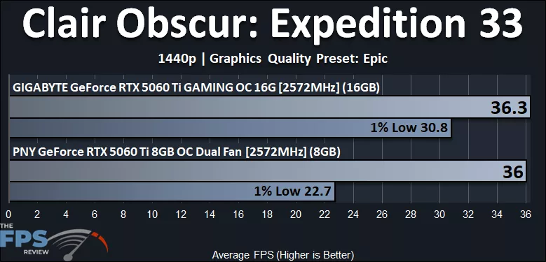 Clair Obscur Expedition 33 1440p Performance Graph