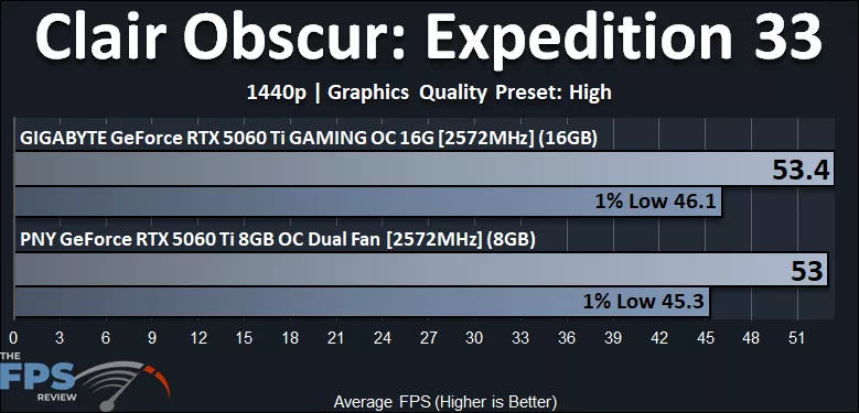 Clair Obscur Expedition 33 1440p Performance Graph