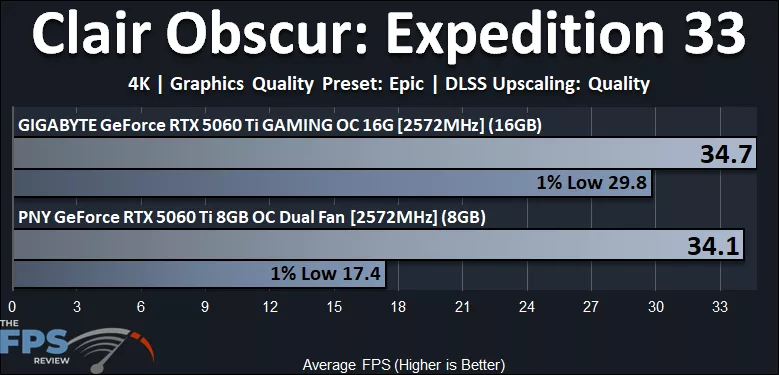 Clair Obscur Expedition 33 4K Performance Graph