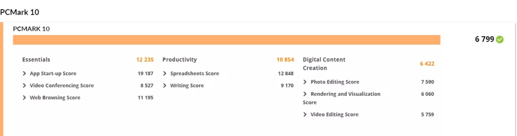 GIGABYTE X870E AERO X3D WOOD motherboard: performance:PCMark10