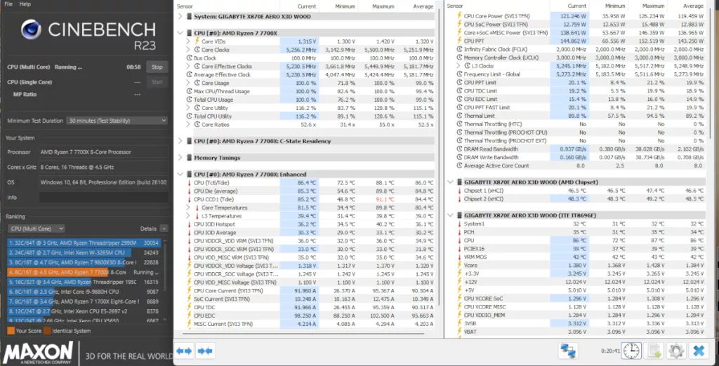 GIGABYTE X870E AERO X3D WOOD motherboard: performance:Temperatures