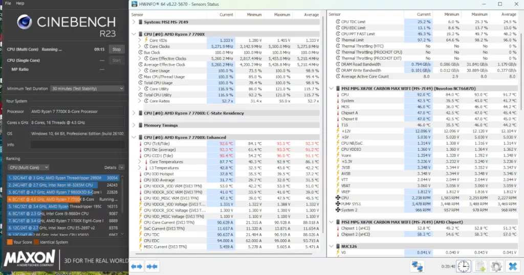 MSI MPG X870E CARBON MAX WiFi motherboard: performance benchmark: temperatures