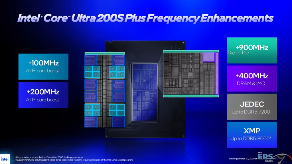 Intel Core Ultra 7 270K Plus Press Presentation