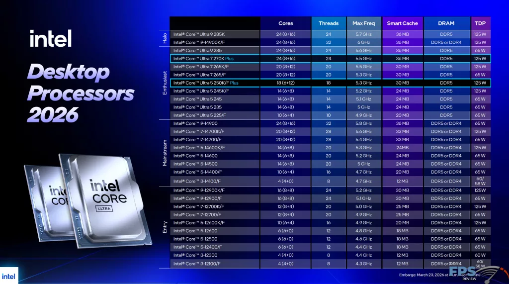 Intel Core Ultra 7 270K Plus Press Presentation
