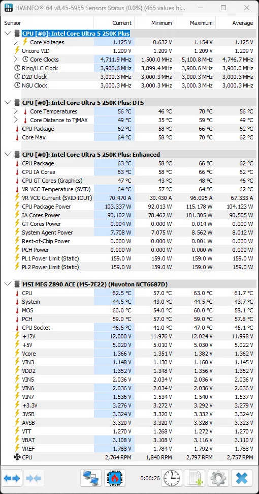 Intel Core Ultra 5 250K Plus While Gaming HWiNFO64 Sensor Data Screenshot