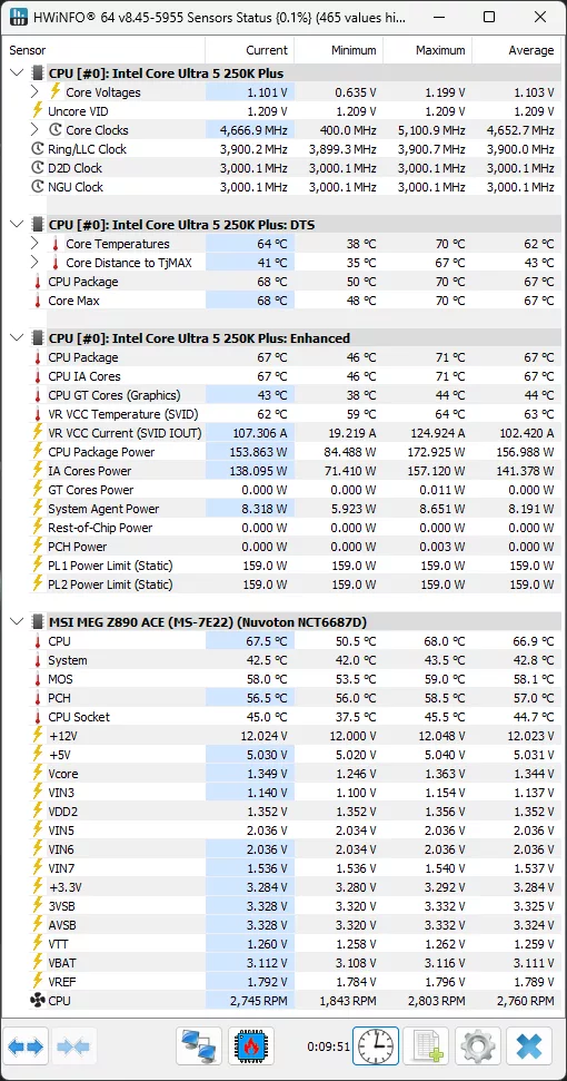 Intel Core Ultra 5 250K Plus Multi-Threading HWiNFO64 Sensor Data Screenshot