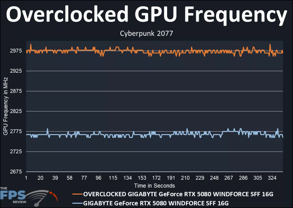 GIGABYTE GeForce RTX 5080 WINDFORRCE SFF 16G video card: performance: overclocked
