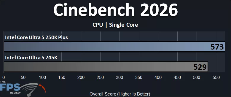 Cinebench 2026 CPU Single Core Performance Graph