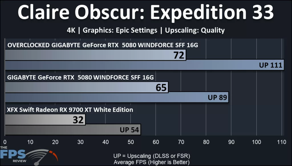 GIGABYTE GeForce RTX 5080 WINDFORRCE SFF 16G video card: performance: Claire Obscur: Expedition 33