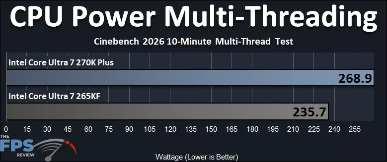 CPU Power Multi-Threading Graph - Intel Core Ultra 7 270K Plus versus Intel Core Ultra 7 265K