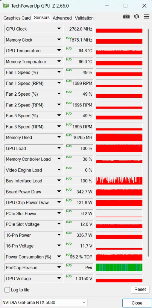 GIGABYTE GeForce RTX 5080 WINDFORRCE SFF 16G video card: performance: GPUZ
