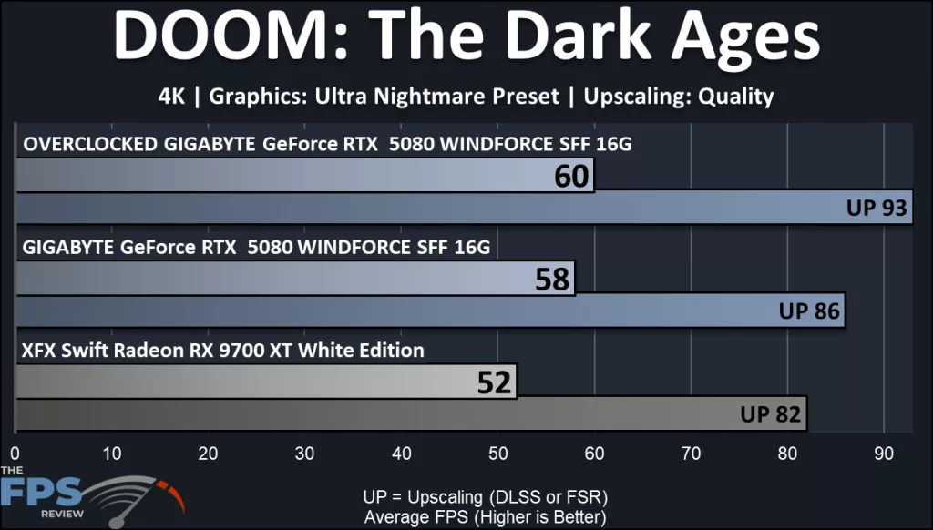 GIGABYTE GeForce RTX 5080 WINDFORRCE SFF 16G video card: performance: Doom: The Dark Ages
