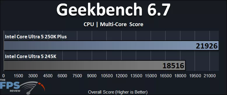 Intel Core Ultra 5 250K Plus Geekbench 6.7 CPU Multi Core Score Performance Graph