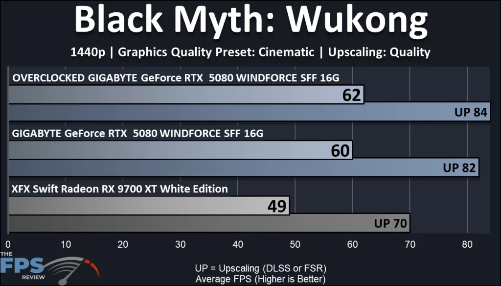 GIGABYTE GeForce RTX 5080 WINDFORRCE SFF 16G video card: performance: Black Myth: Wukong