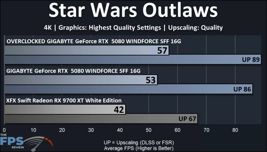 GIGABYTE GeForce RTX 5080 WINDFORRCE SFF 16G video card: performance: Star Wars Outlaws
