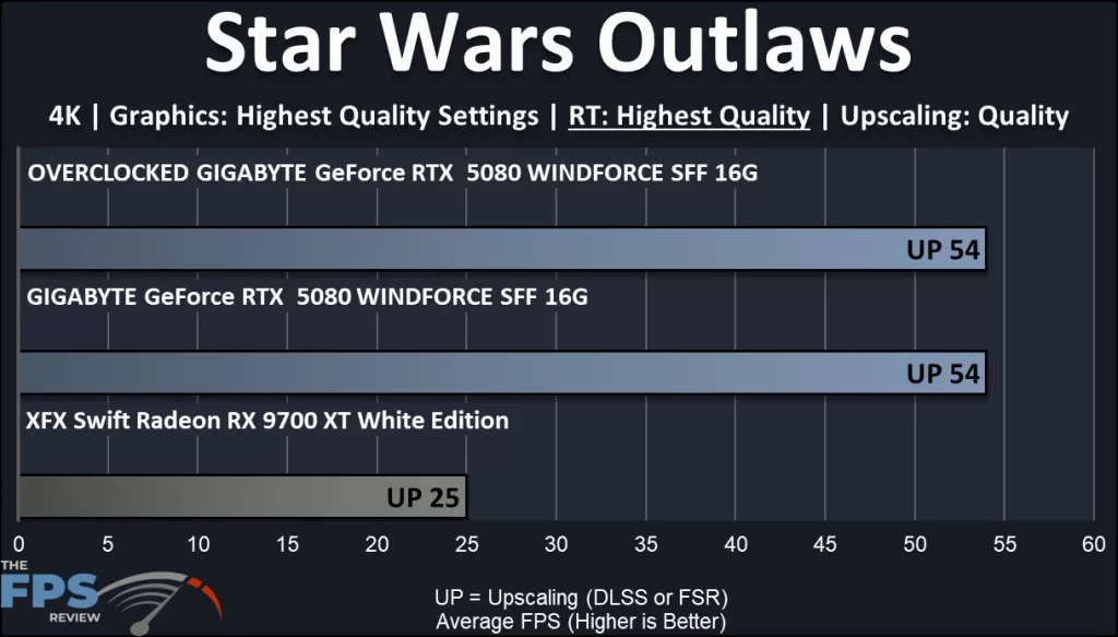 GIGABYTE GeForce RTX 5080 WINDFORRCE SFF 16G video card: performance: ray tracing Star Wars Outlaws