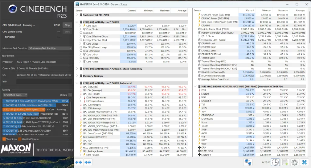 MSI MAG B850 MORTAR MAX WiFi motherboard: performance: temperatures