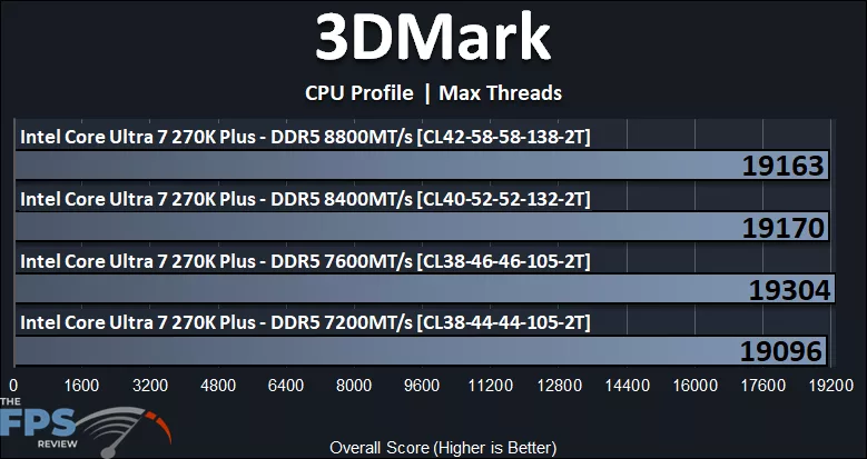 3DMark CPU Profile Max Threads Graph