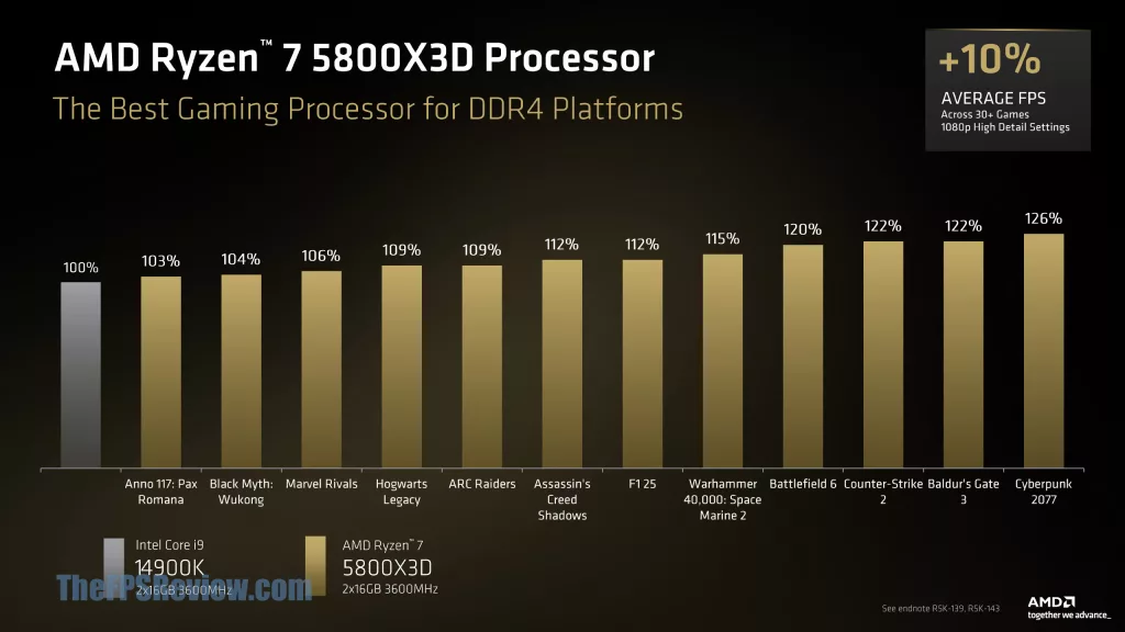 AMD at Computex 2026 Press Deck